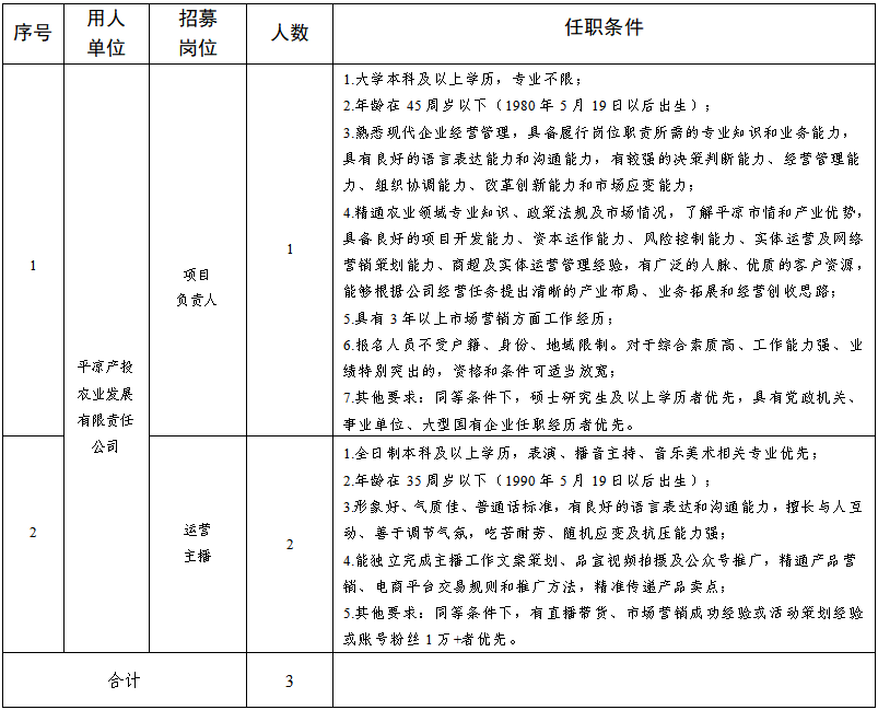 揭榜掛帥 “職”屬于你│關(guān)于公開招募平?jīng)鍪刑厣珒?yōu)勢農(nóng)產(chǎn)品統(tǒng)購統(tǒng)銷及線上線下一體化運(yùn)營項(xiàng)目營運(yùn)人才的公告(圖1)