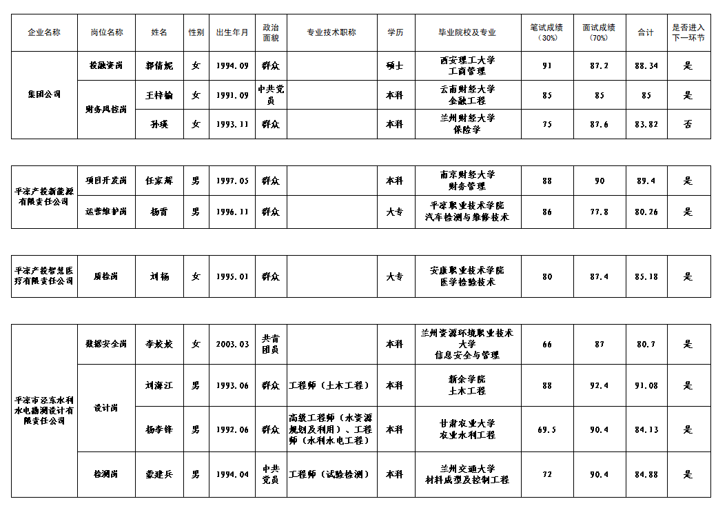 2026年春季招聘筆試、面試成績公示(圖1)